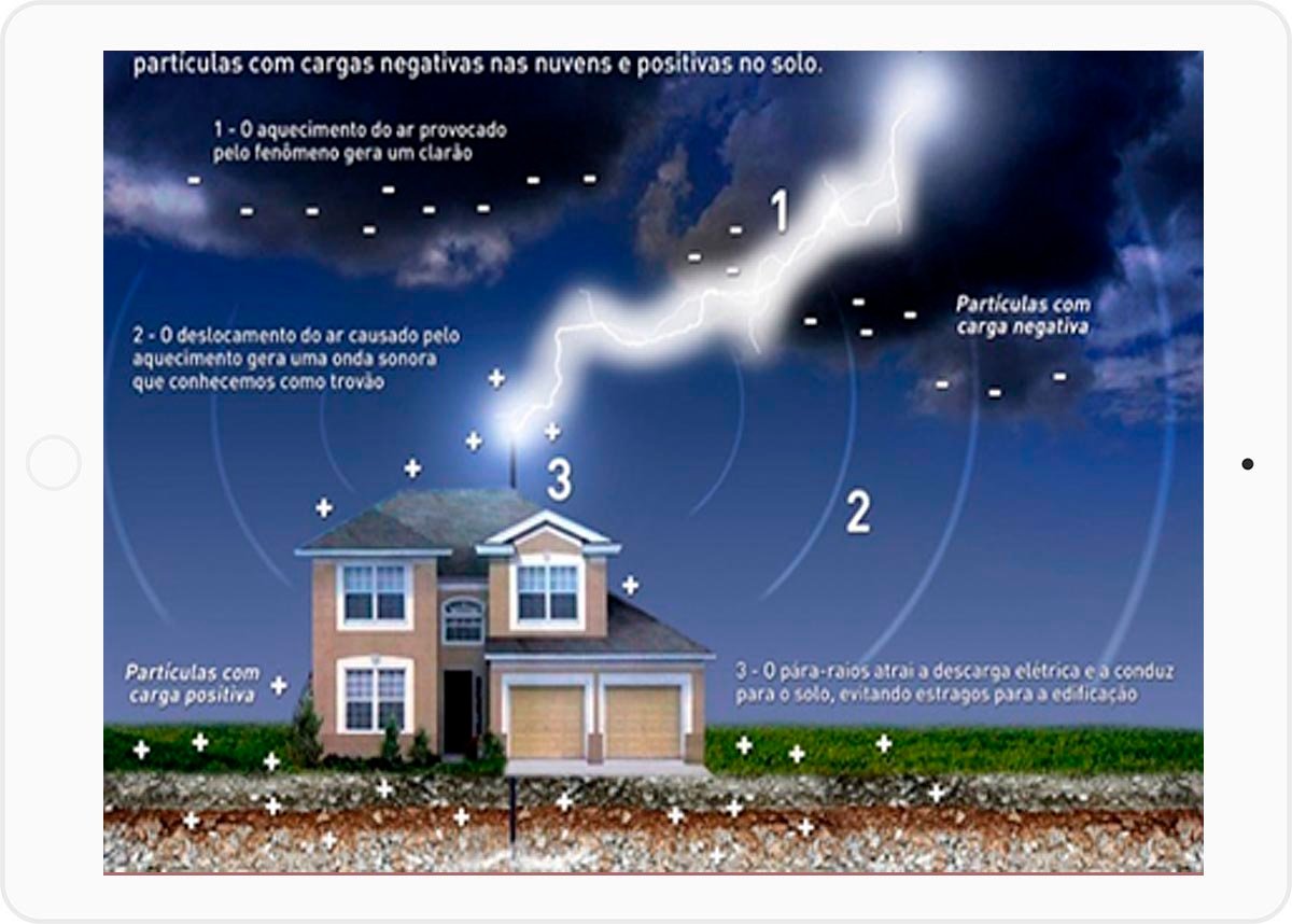 SPDA - ou Sistema de Proteção Contra Descargas Atmosféricas